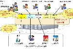 クラウドサーバー導入例