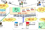 導入例　：　会計事務所